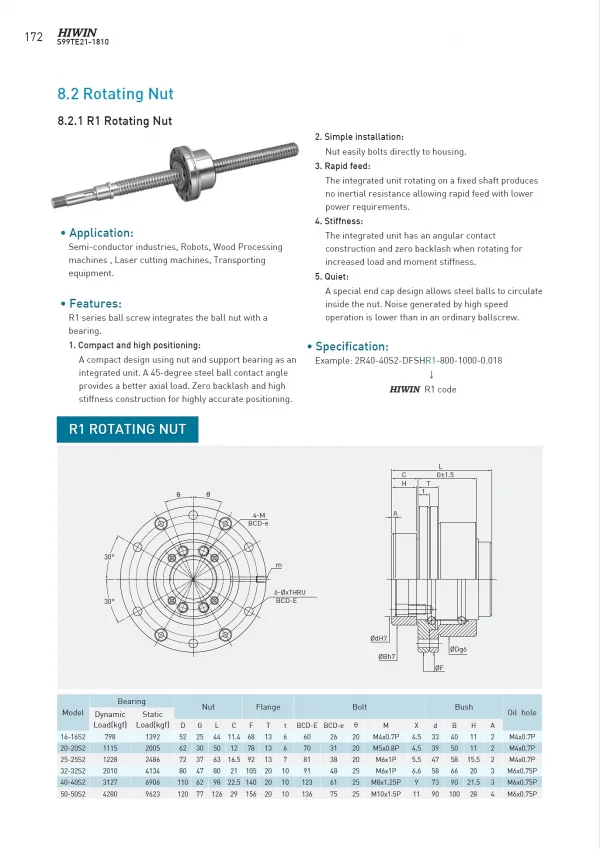 Fusos de Esferas R1 (Castanha Rotativa)
